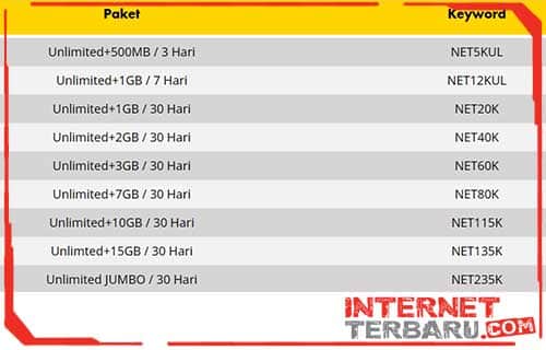Cara Daftar Paket Unlimited Indosat Ooredoo Lewat SMS