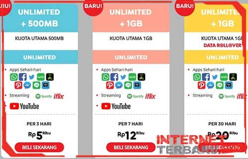 Cara Daftar Paket Unlimited Indosat Ooredoo Melalui Dial-Up